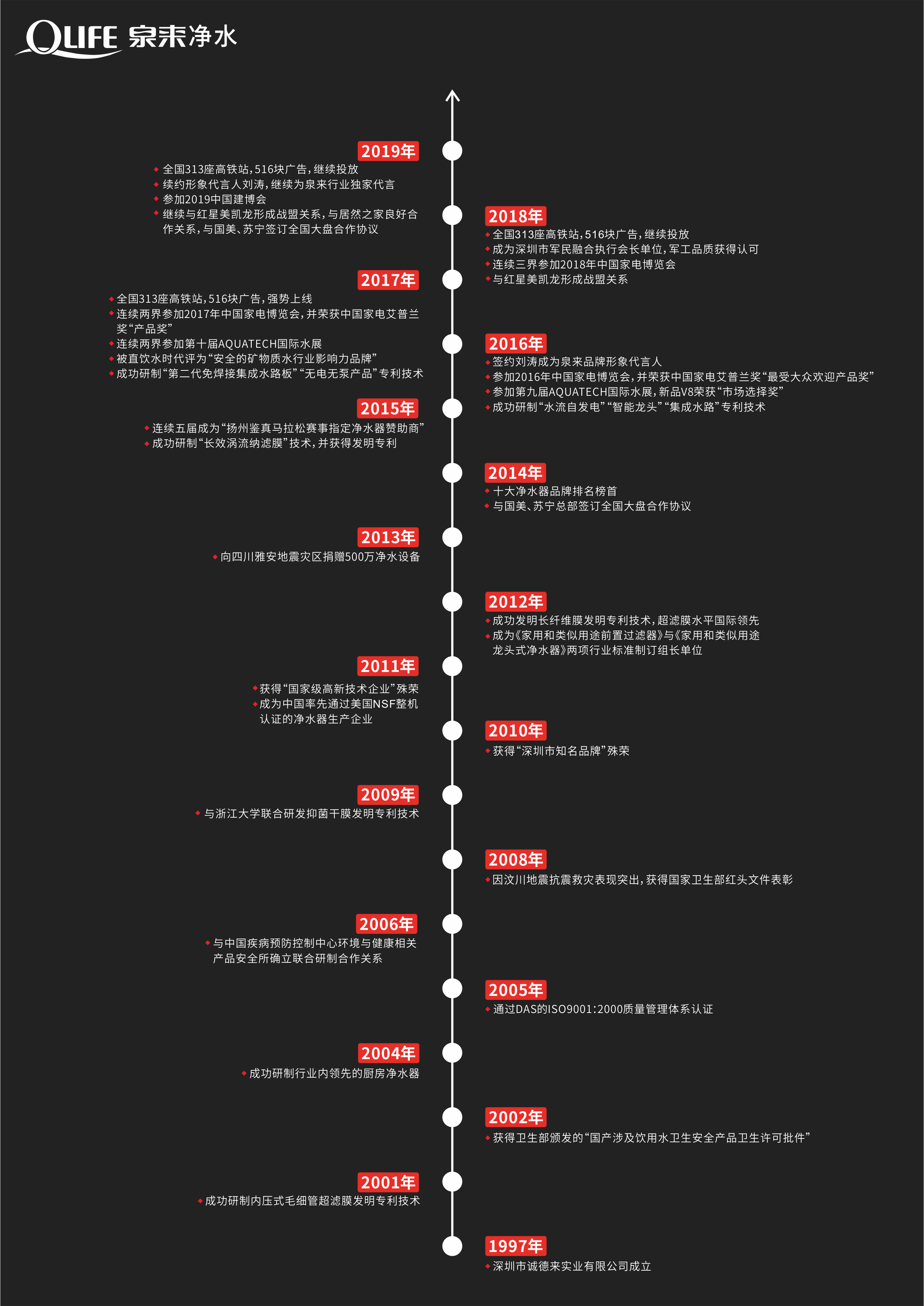 家用净水器代理加盟