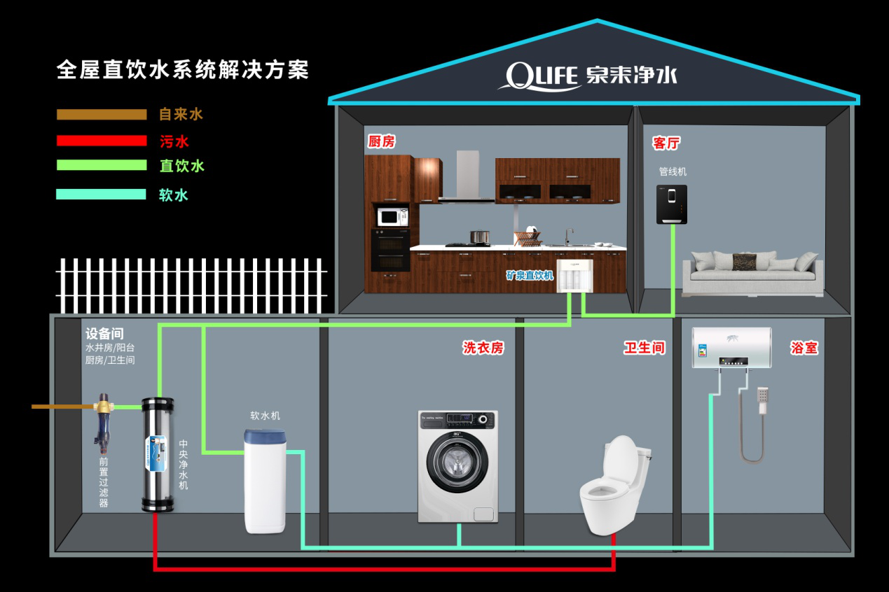 全屋净水器加盟