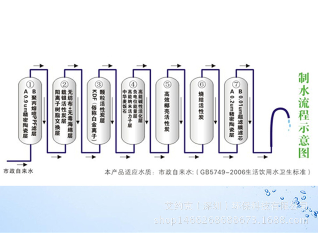 水管家净水器加盟