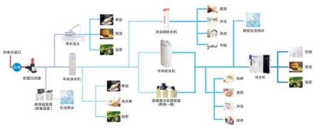 家用净水器安装