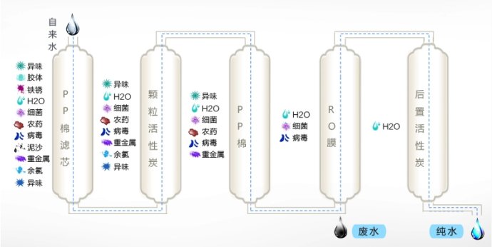 渗透净水器