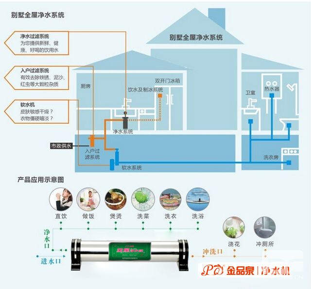净水器安装