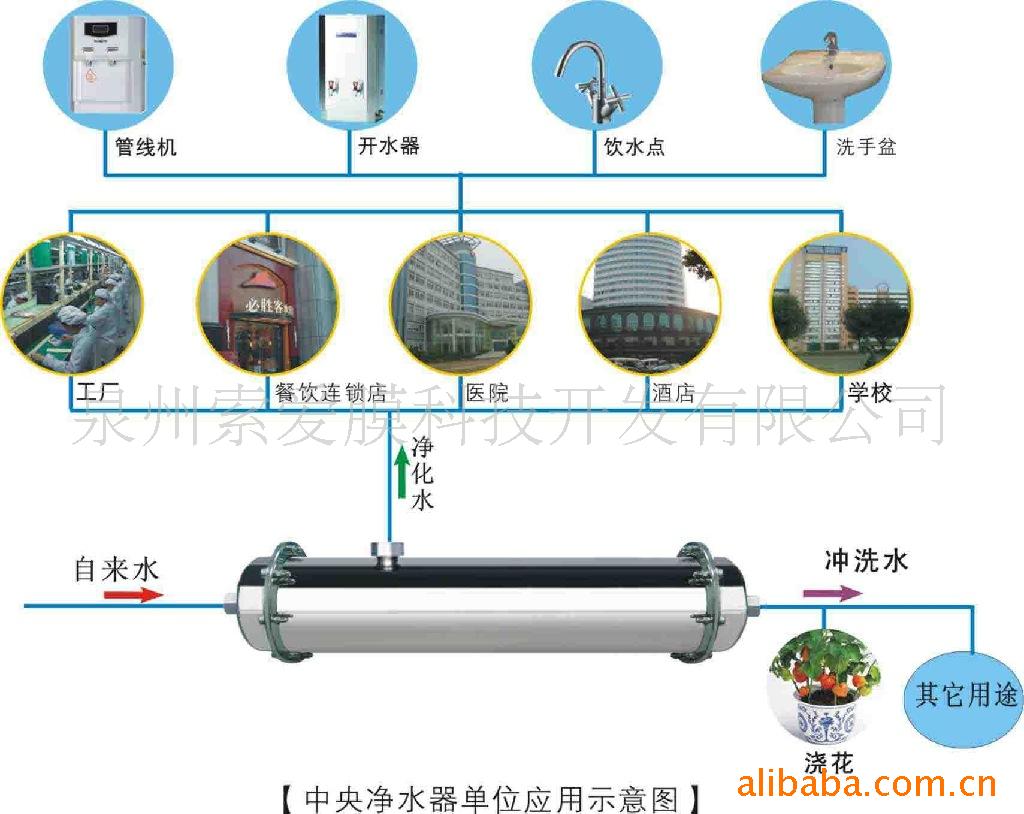汉斯顿净水器加盟电话