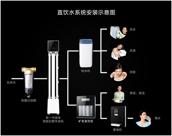 全屋直饮水系统加盟代理