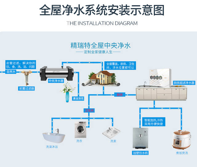 爱惠浦净水器