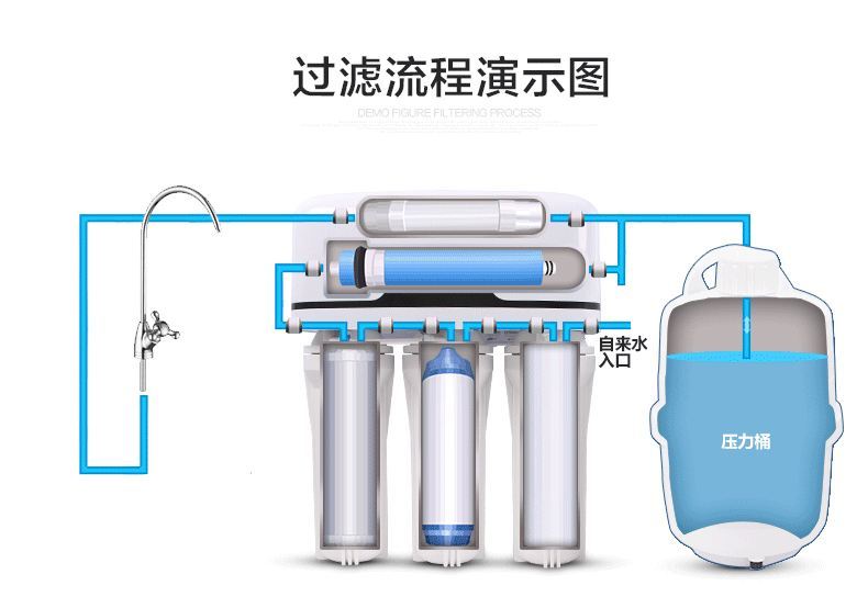 十大净水器招商加盟