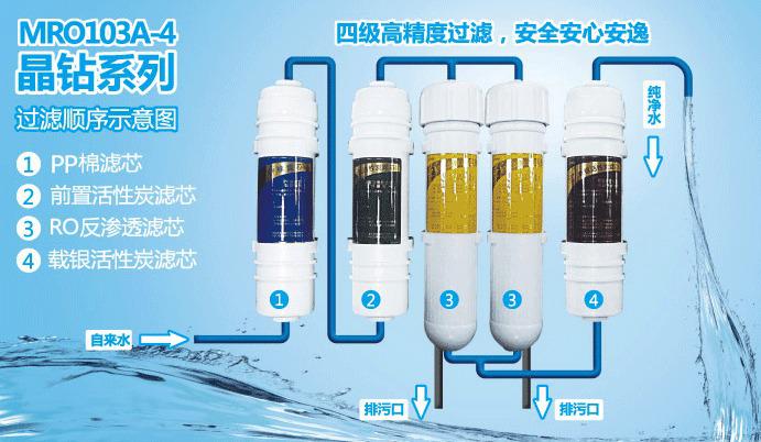 安装净水器