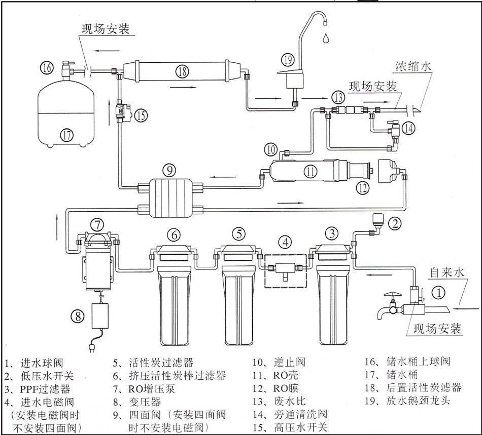 荣事达净水器结构图图片