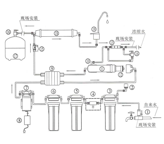 厨房净水器