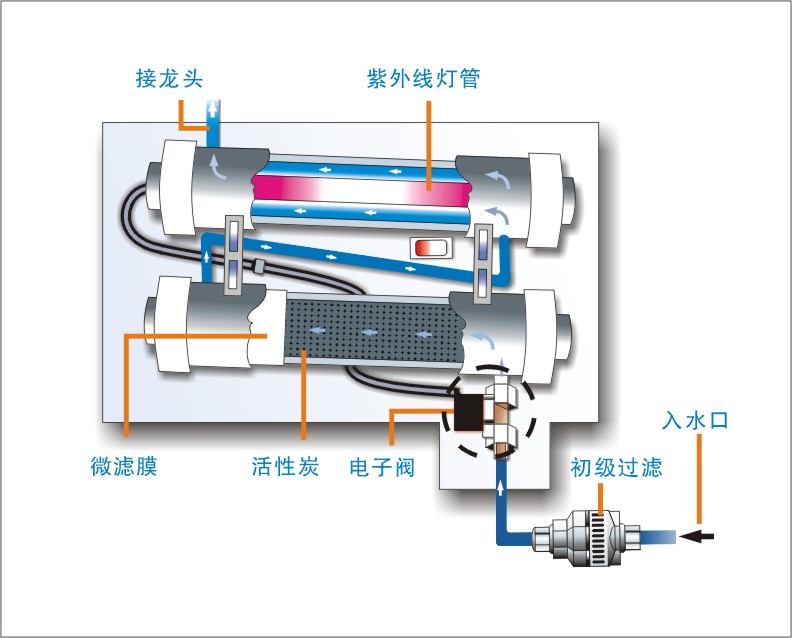 净水器代理商加盟