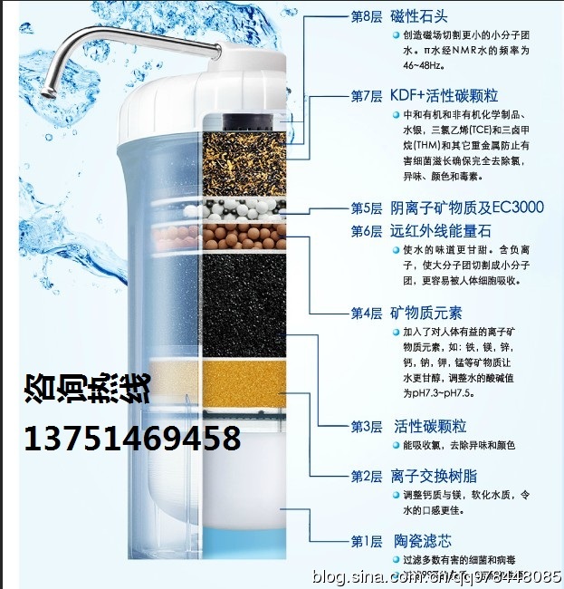 净水器哪个牌子好