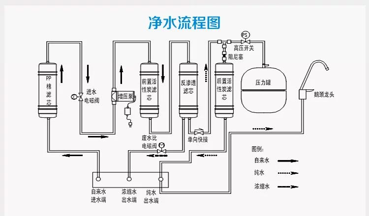 什么净水器比较好