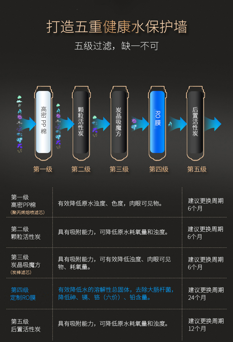 嘉兴净水器招商加盟