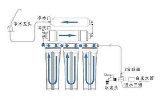 净水器压力桶