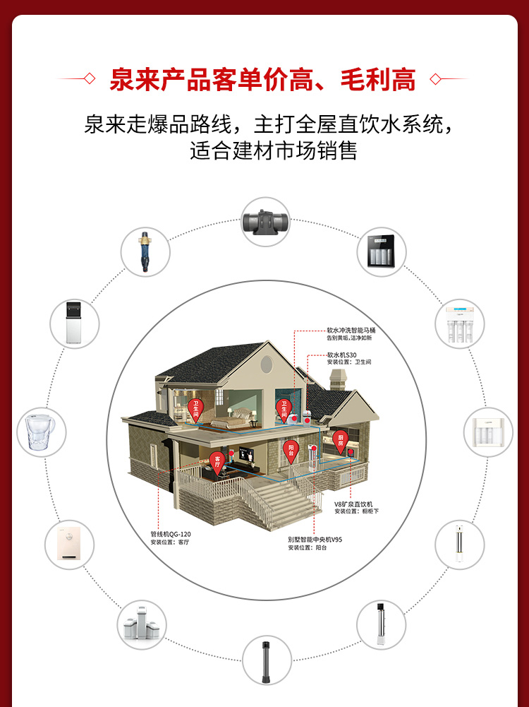 厨房净水器加盟代理